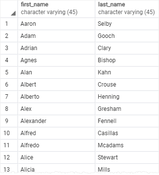 PostgreSQL ORDER BY one column example